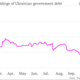 Image for article titled “Buy when there’s blood on the streets”—investors in Ukraine are taking the advice literally